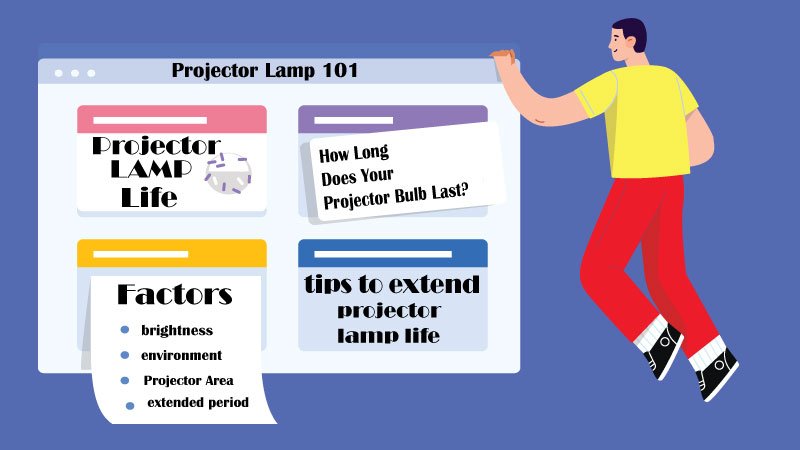 projector lamp life: How long does your projector lamp last?